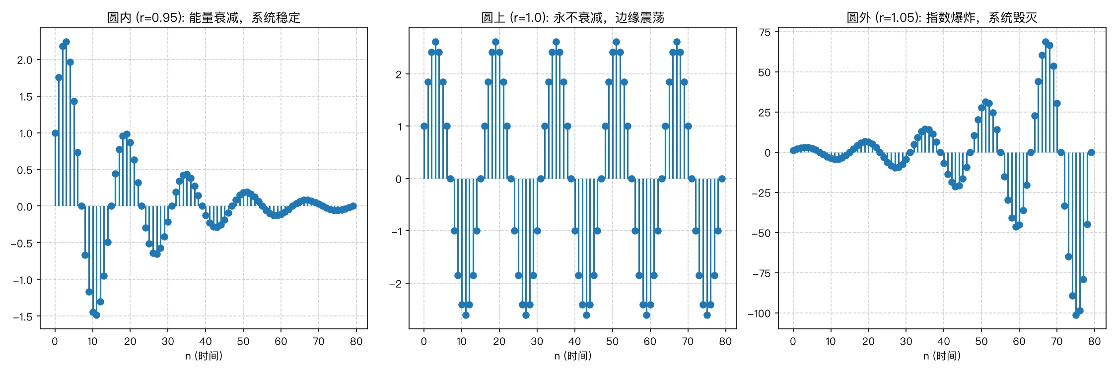 极点越狱