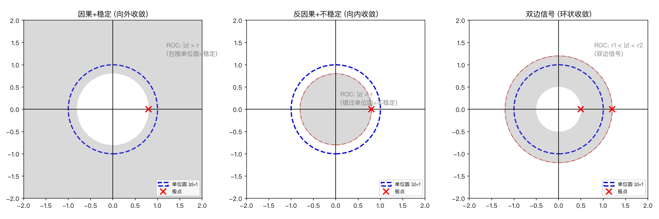 收敛域可视化