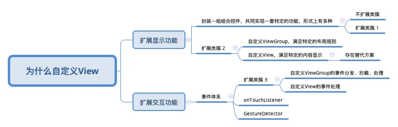 guide