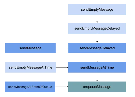 send_msg